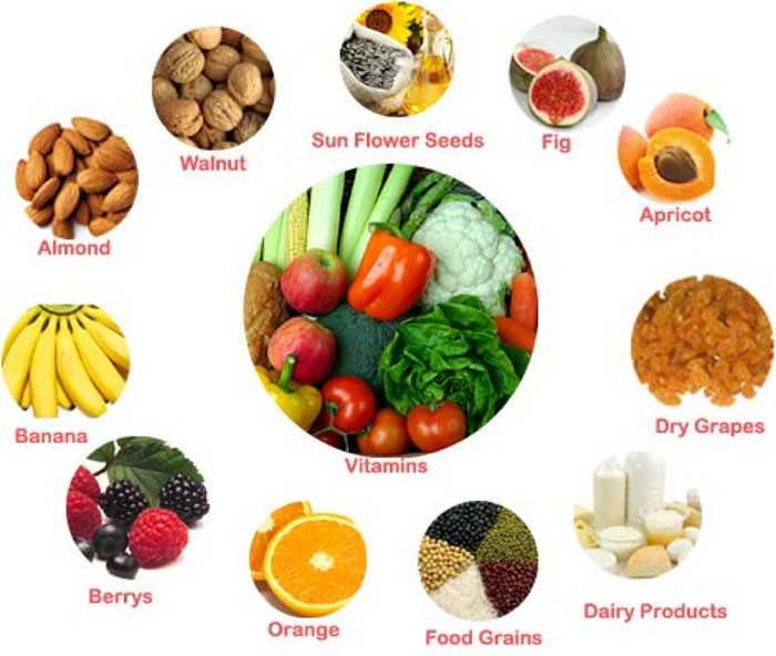 Diet